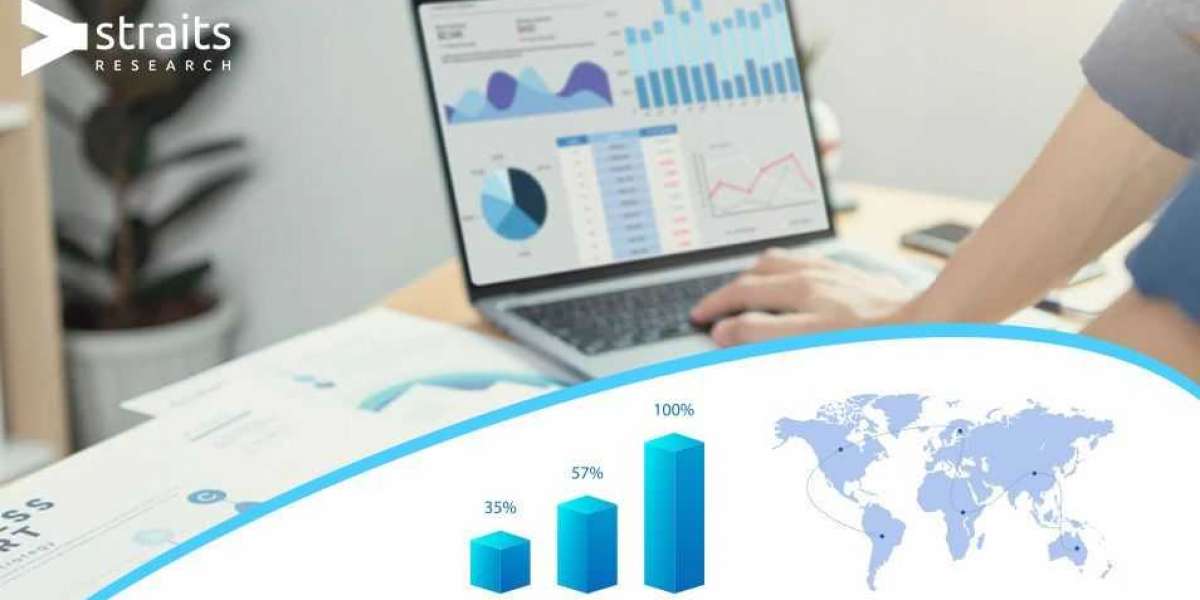 Fraud Detection and Prevention Market Research Report | Top Industry Players BM (the U.S.), FICO (the U.S.), SAS Institu