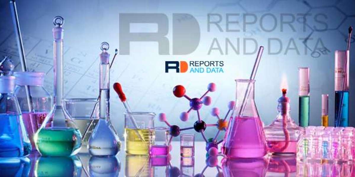 Textile Chemical Market Leading Players and Growth Forecast To 2030