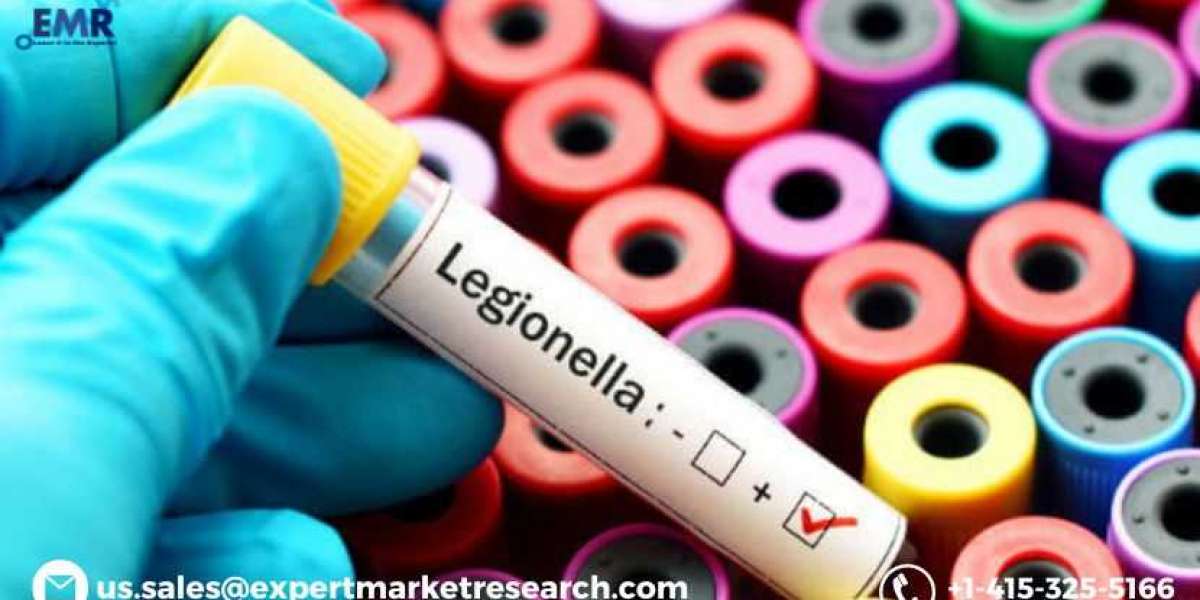 Legionella Testing Market Forecast, Business opportunities, Size, Share, Scope & Forecast to 2027