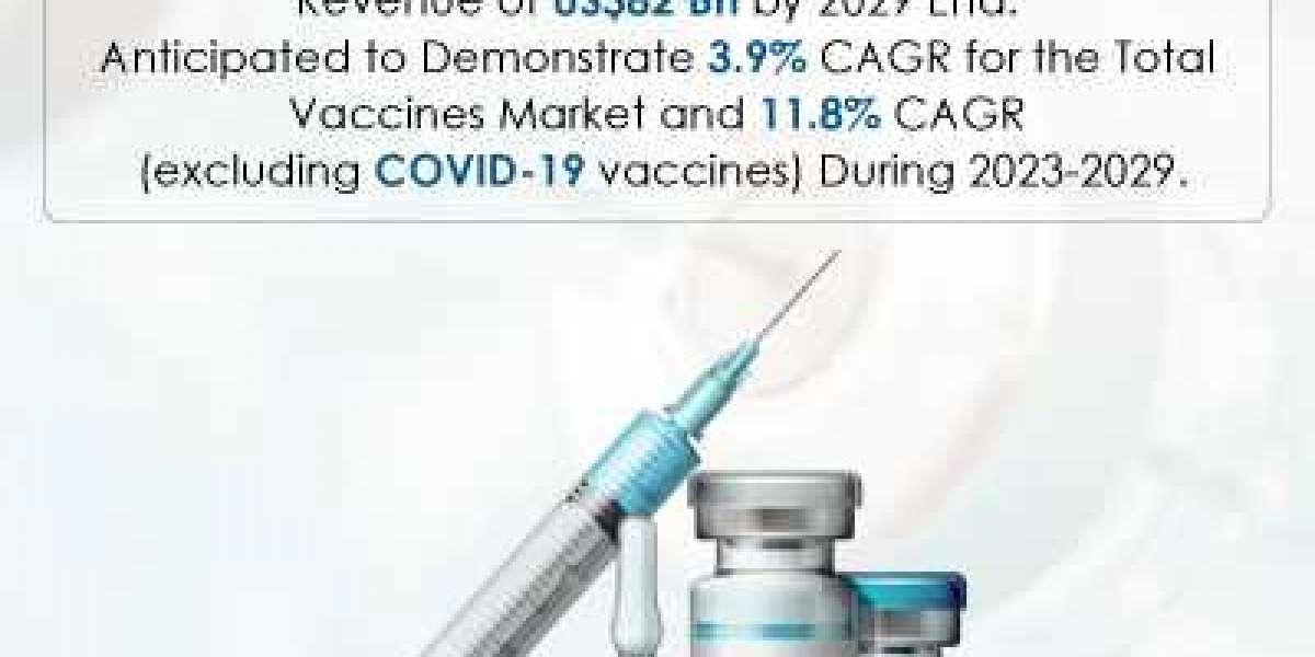 Vaccines Market In-Depth Analysis 2029
