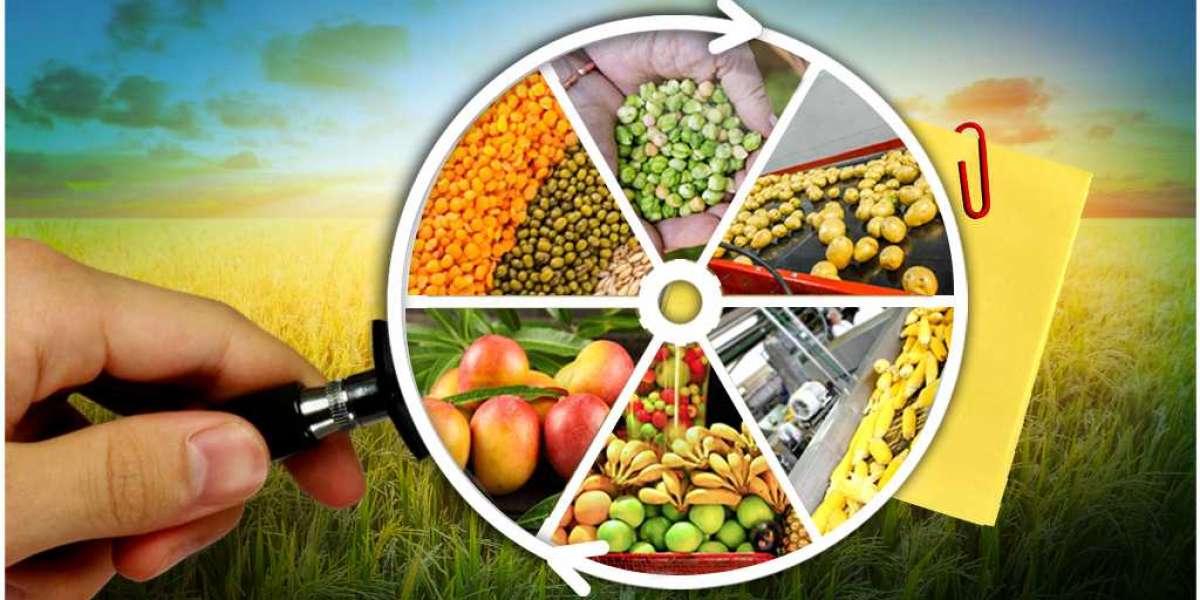 Food and Agriculture Products and Technology Market Growth Strategies, Regional Forecast 2028