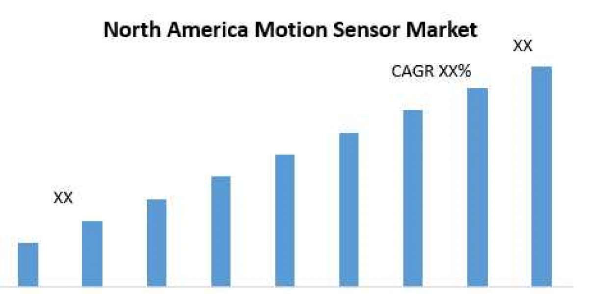North America Motion Sensor Market Business Strategies, Revenue and Growth Rate Upto 2026