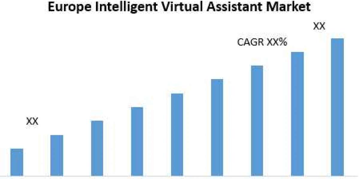 Europe Intelligent Virtual Assistant Market Revenue, Future Scope Analysis by Size, Share, Opportunities and Forecast 20