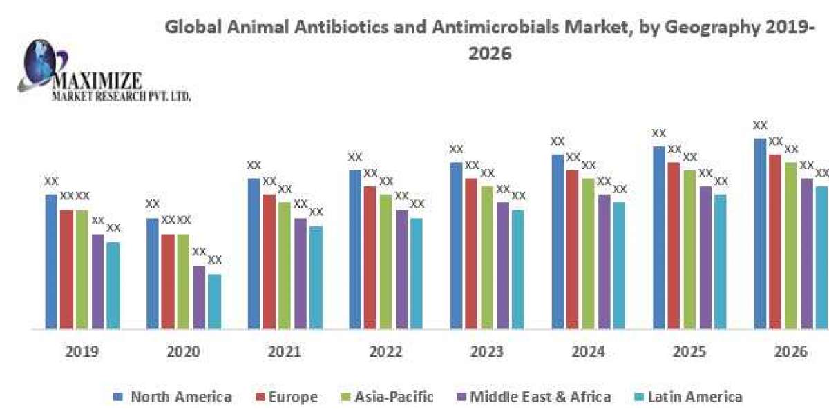 Global Animal Antibiotics and Antimicrobials Market