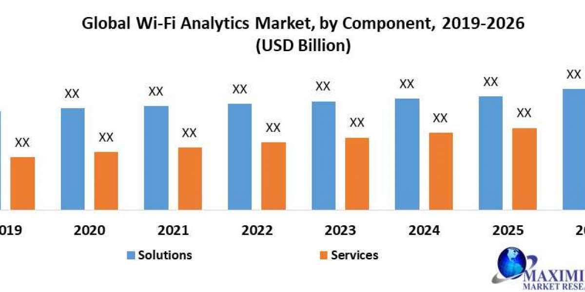 Global Wi-Fi Analytics Market 2020 Key Players Data, Industry Analysis, Segmentation, Share, Size, Opportunities and For