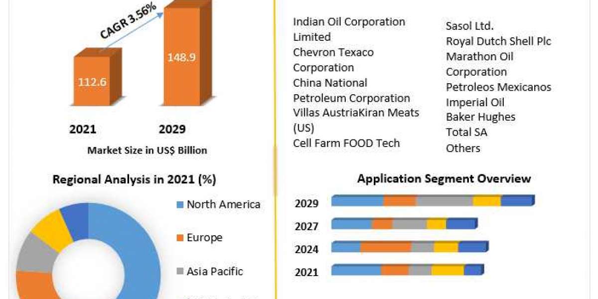 Bitumen Market Growth Rate Upto 2029