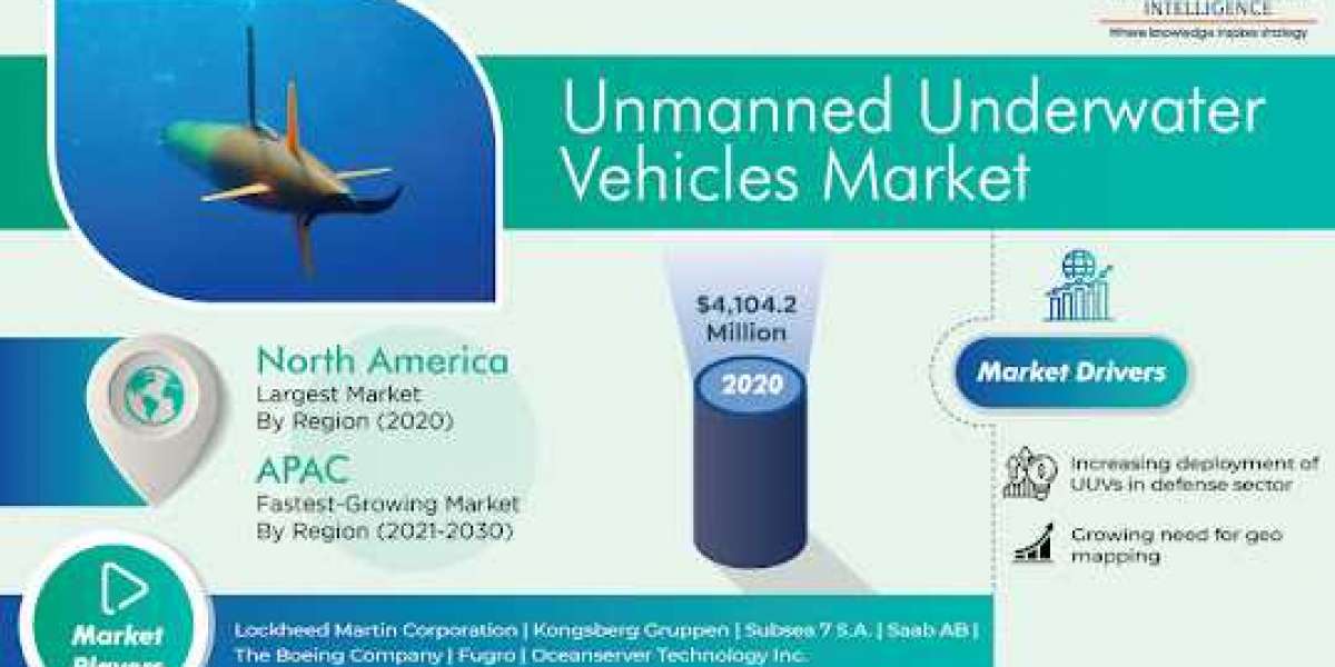 North America Is Dominating Unmanned Underwater Vehicles Market