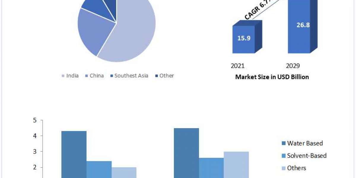 Structural Adhesives Market To Have Significant Growth Rates 2029