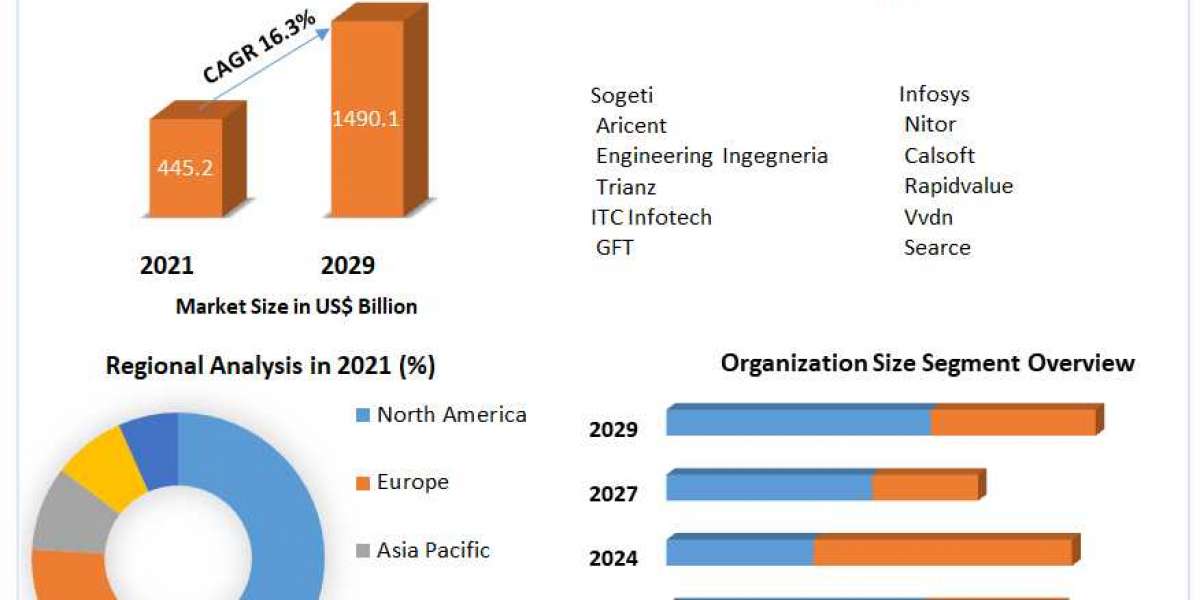 Cloud Engineering Market Size Segments and Growth Research Strategies 2029