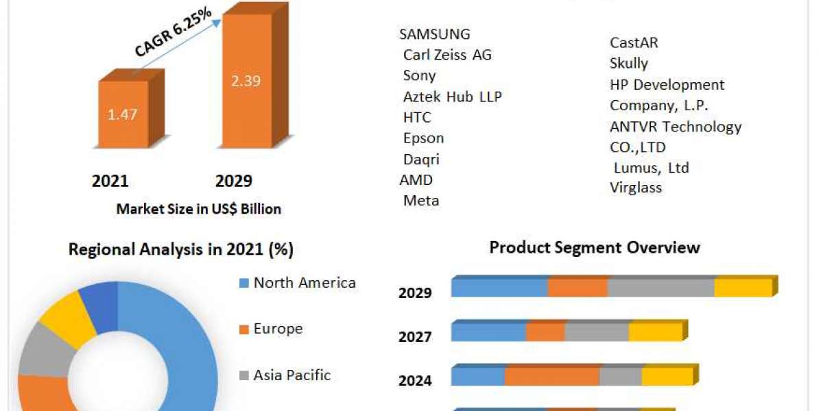 Enterprise VR Solutions Market Insights on Scope and Growing Demands 2029