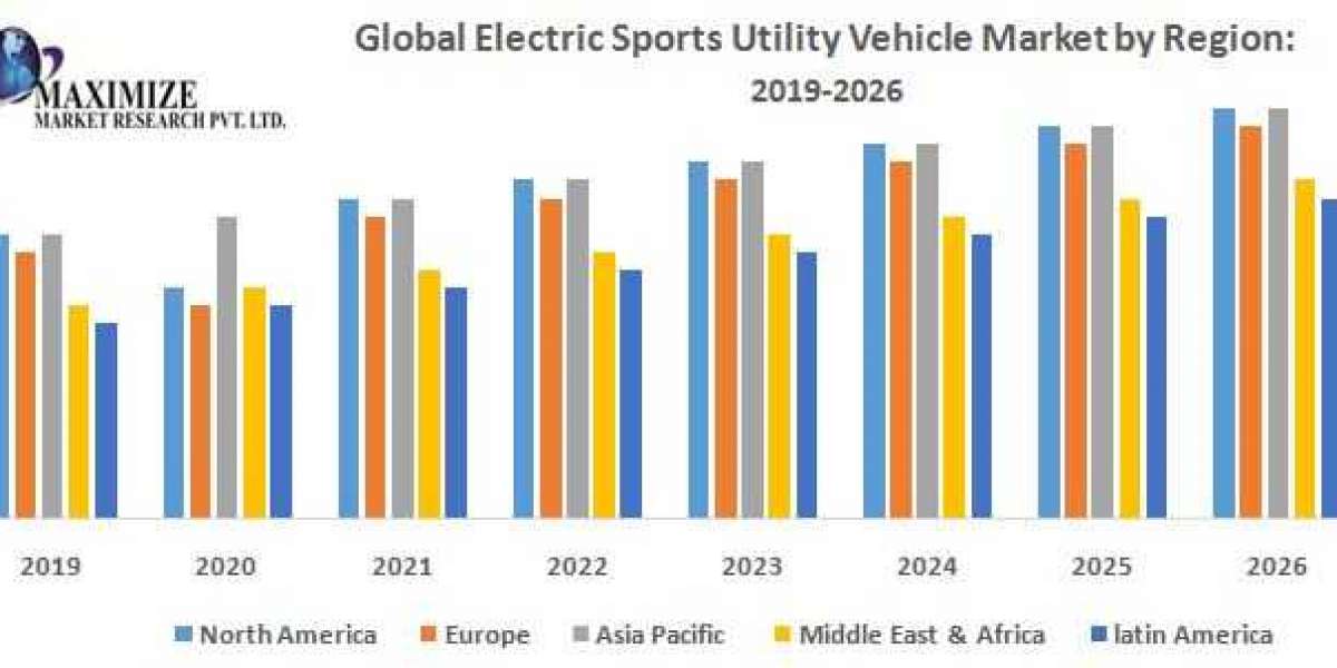 Electric Sports Utility Vehicle Market Size, Share, Growth & Trend Analysis Report By Major Segments, Regions, and L