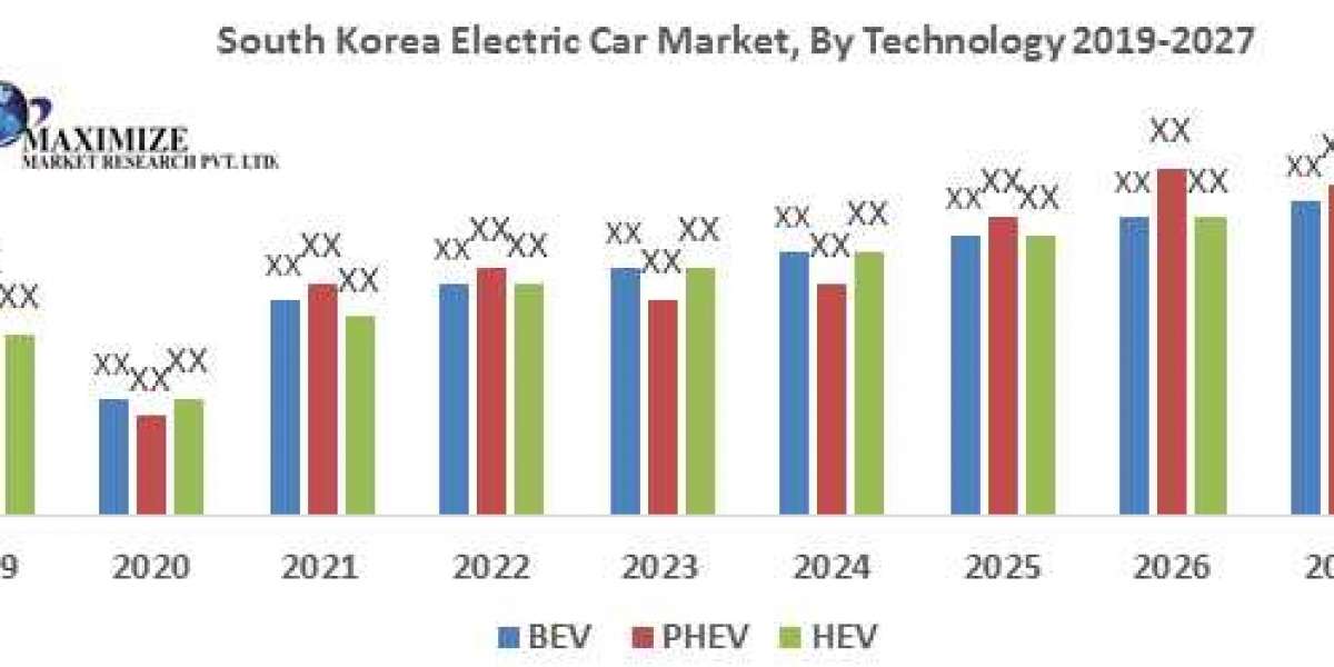 "Powering Progress: The Rise of Electric Cars in South Korea's Automotive Market"