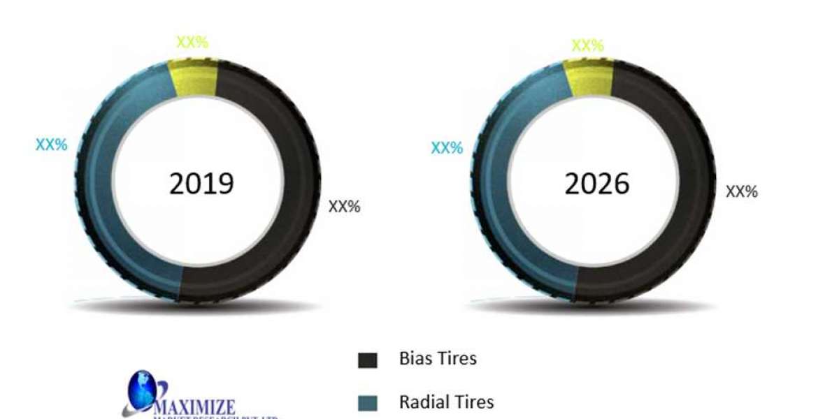 Off-Road (OTR) tires Market Global Production, Growth, Share, Demand and Applications Forecast to 2026