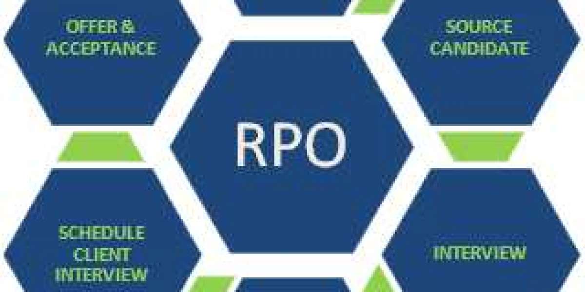 Recruitment Process Outsourcing (RPO) Market size is expected to grow to USD 42,736.1 million by 2033