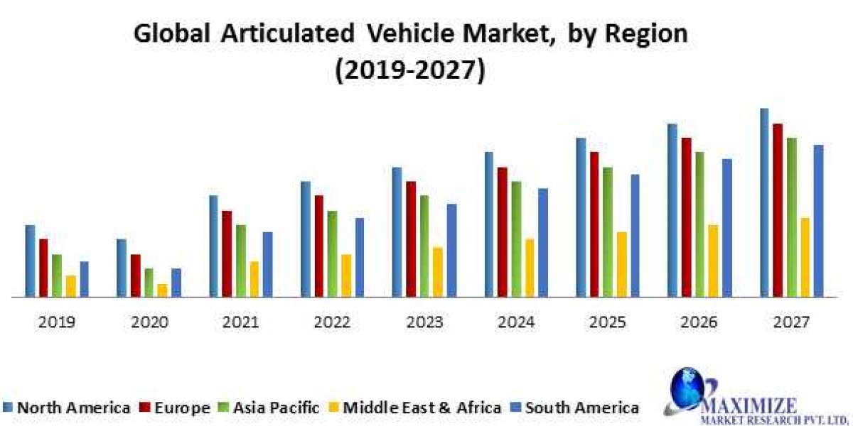 Articulated Vehicle Market by Manufacturers, Regions, Business Demands, Type and Application, Forecast to 2027