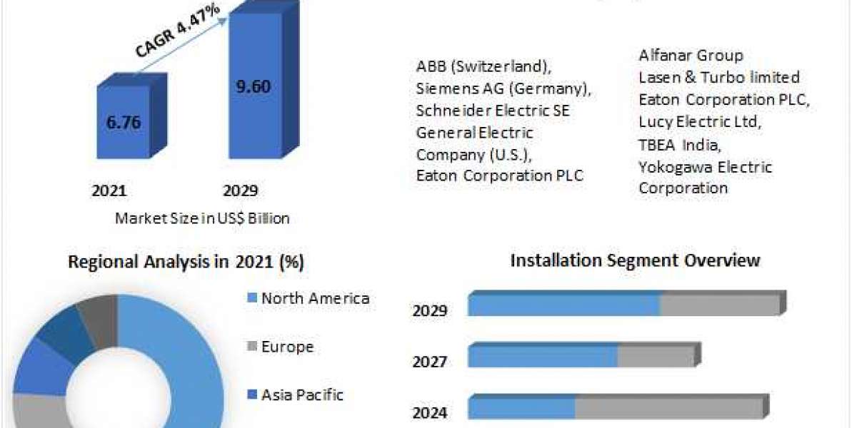 Air Insulated Switchgear Market Definition, Size, Share, Segmentation and Forecast data by 2029
