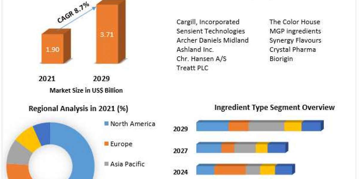 "Shaping the Taste: The Evolution of the Alcohol Ingredients Market"