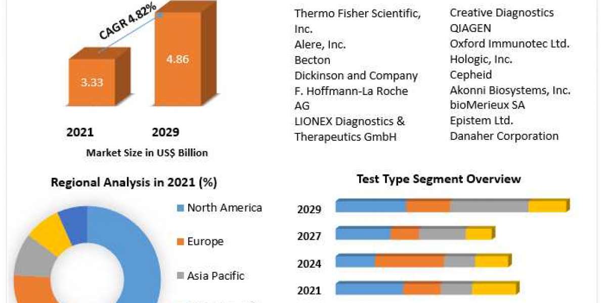 "Emerging Opportunities in the Tuberculosis Diagnostic Market"