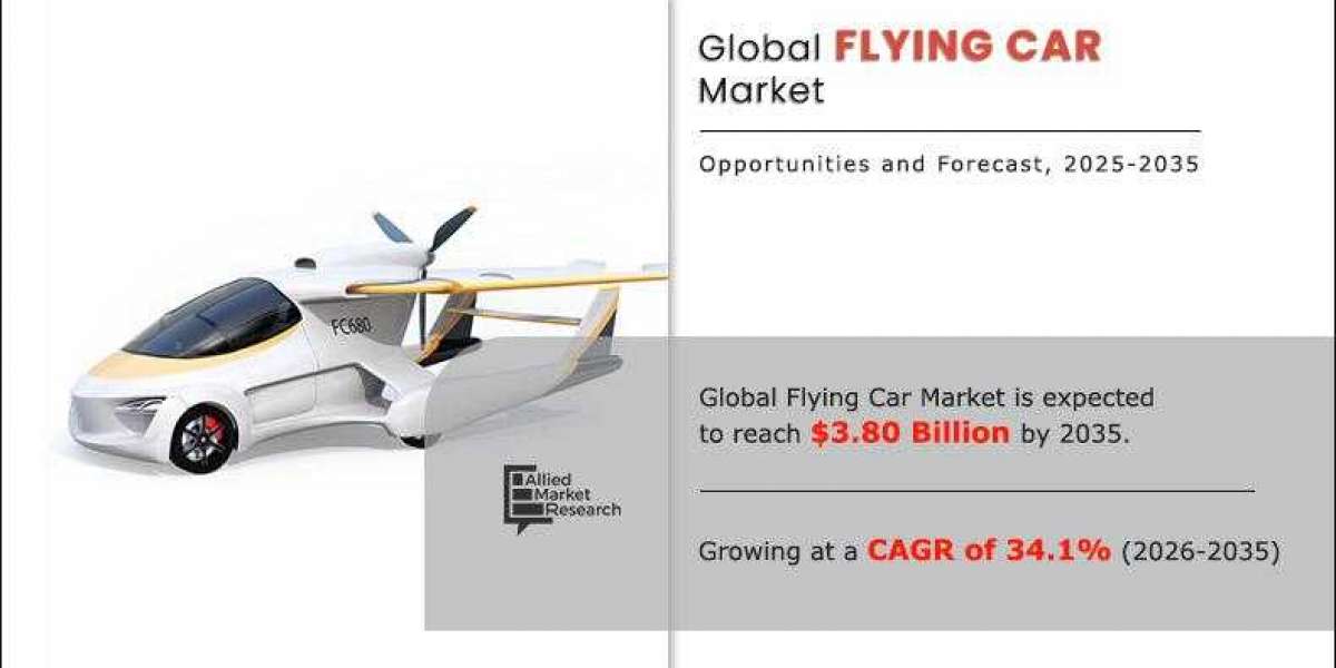 Flying Car Market is Thriving Worldwide with to Reach $3.80 Billion by 2035