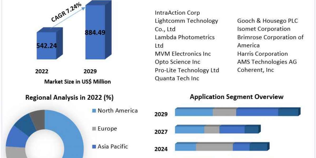 Navigating the Competitive Landscape of the Acousto-optic Devices Market"
