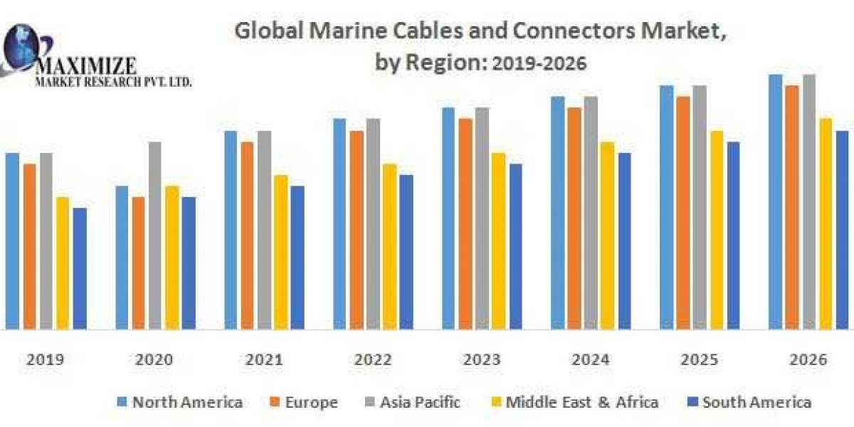 "Driving Connectivity in the Maritime Industry: Trends and Forecast of the Global Marine Cables and Connectors Mark