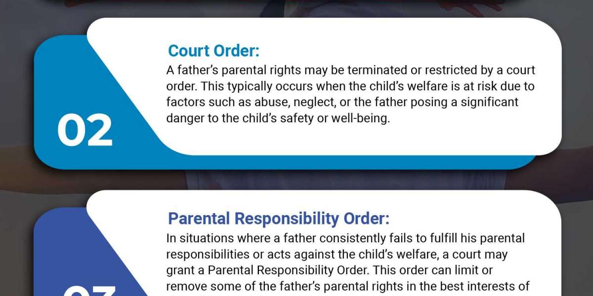 When Does a Father Lose Parental Rights in the UK?