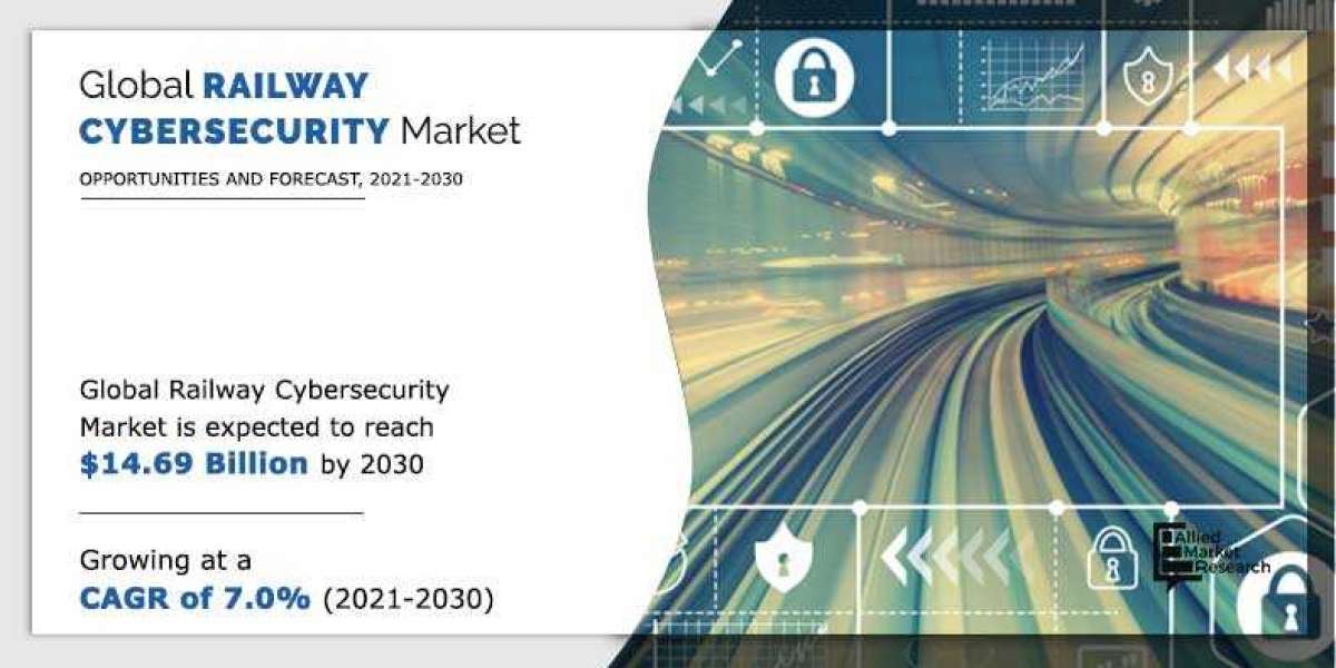 Railway Cybersecurity Market to Eyewitness Massive Growth by 2030