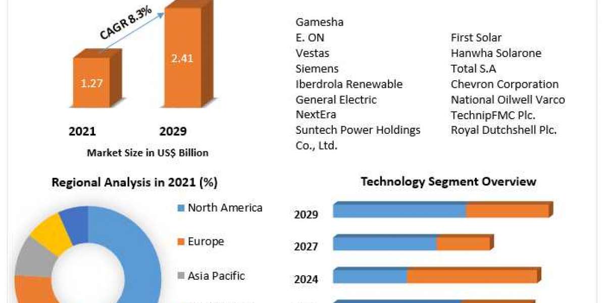 Emerging Opportunities in Renewable Energy for the Mining Industry: 2022-2029 Outlook