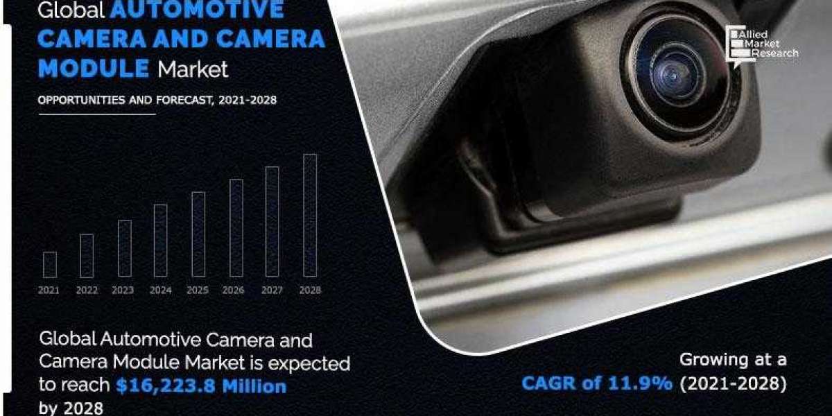Automotive Camera & Camera Module Market - An Emerging Hint of Opportunity By 2028